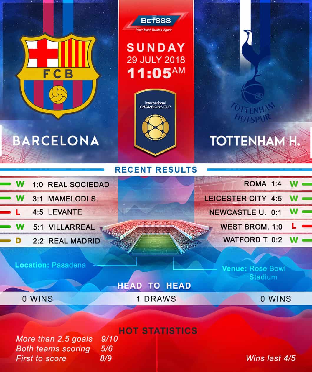 Barcelona vs Tottenham Hotspur 29/07/18