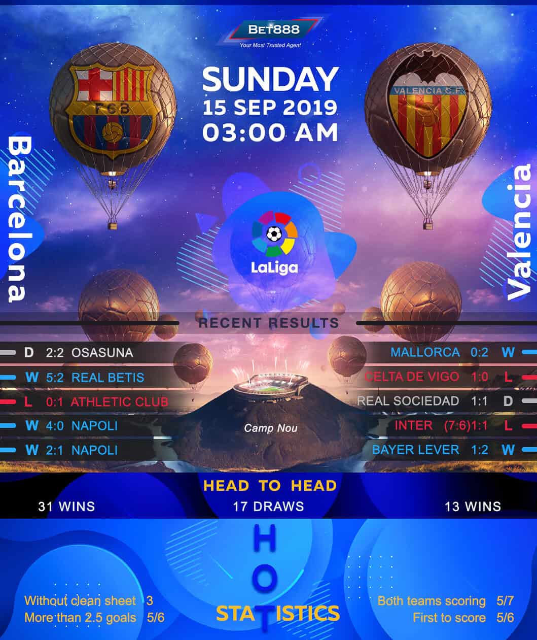 Barcelona vs Valencia﻿ 15/09/19