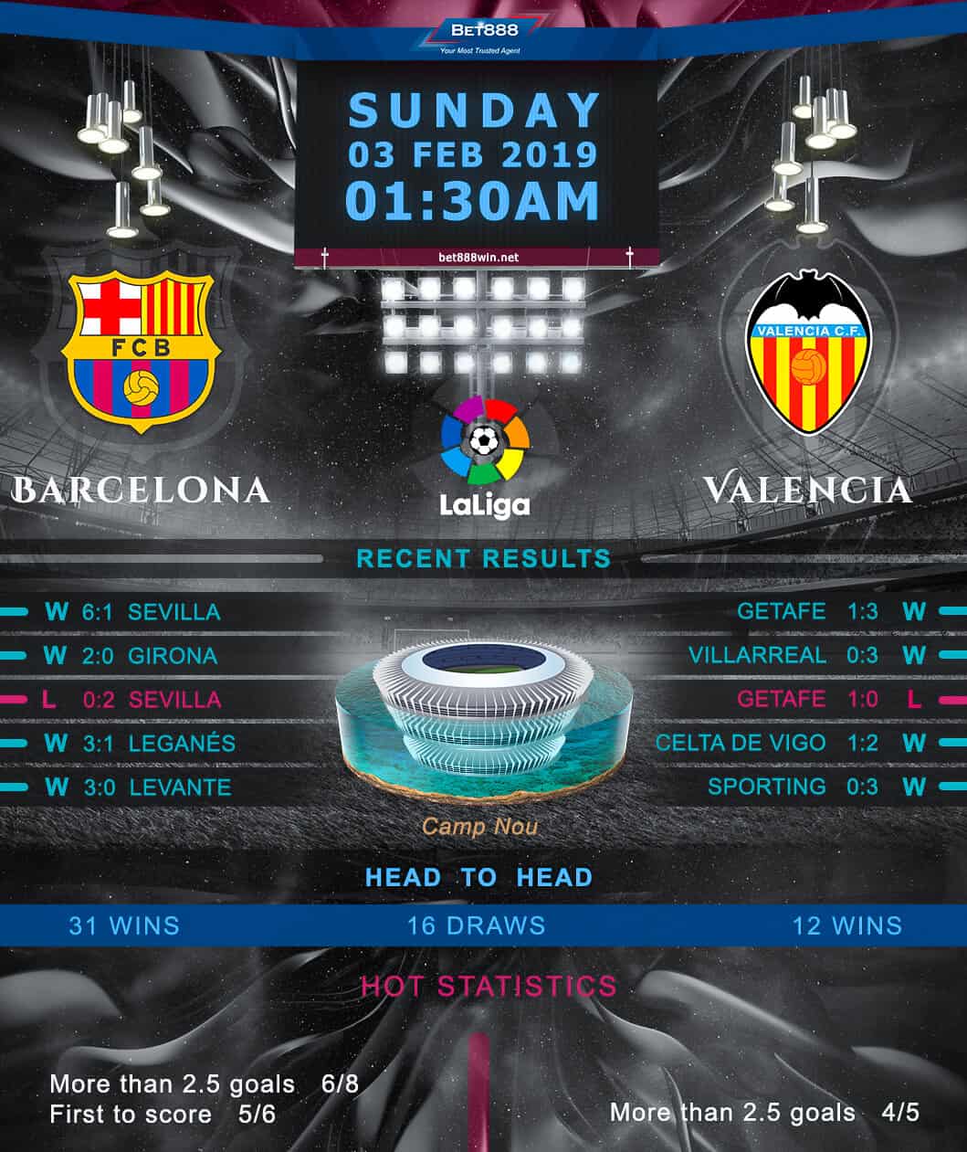 Barcelona vs Valencia﻿ 03/02/19