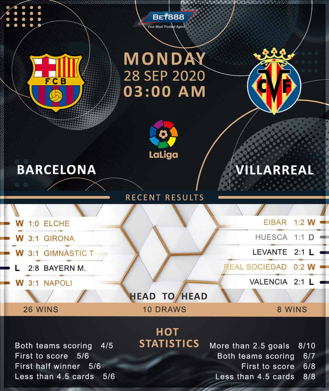 Barcelona vs Villarreal 28/09/20﻿
