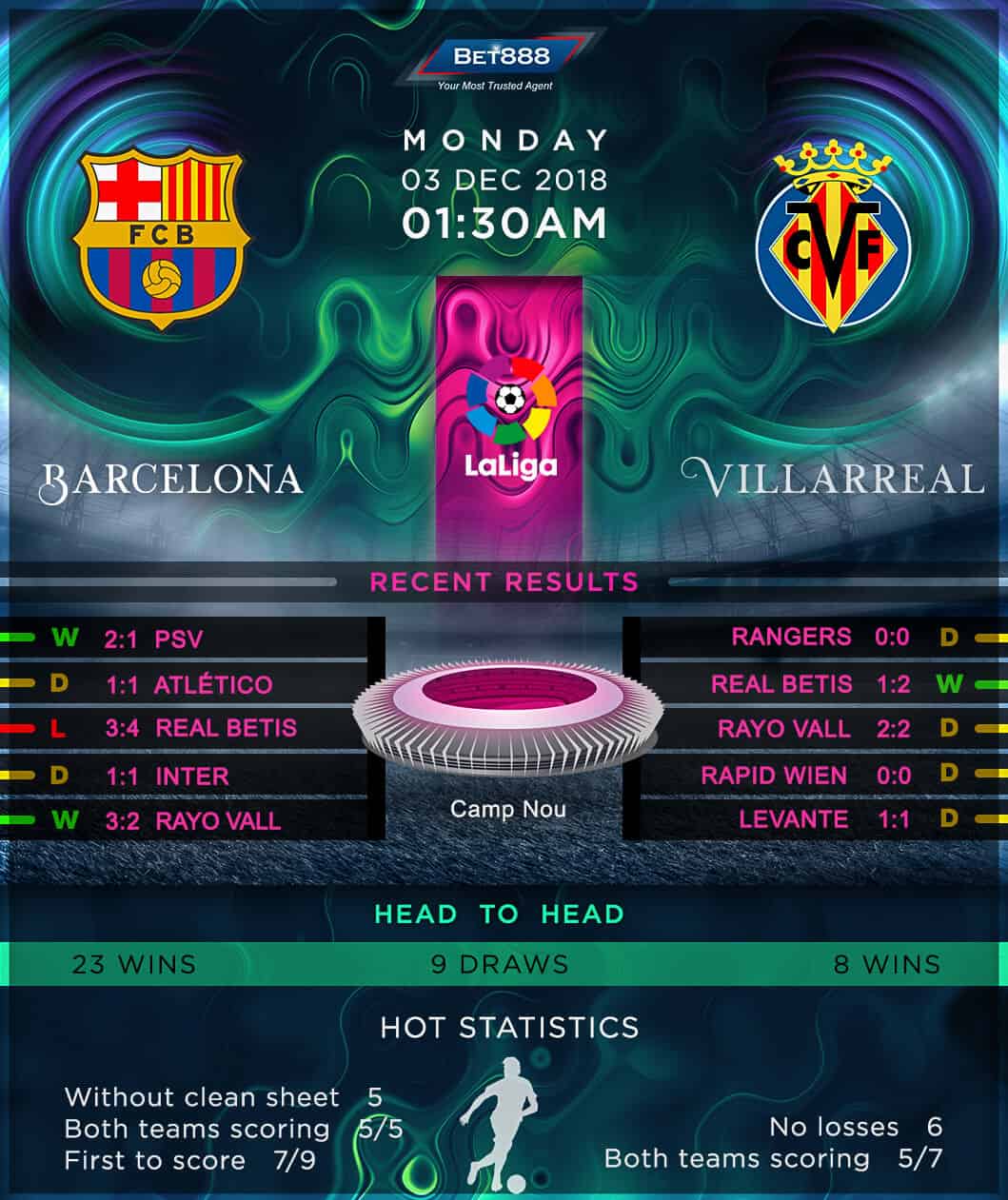 Barcelona vs Villarreal 03/12/18