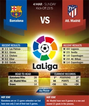 Barcelona vs Atletico Madrid 04/03/18