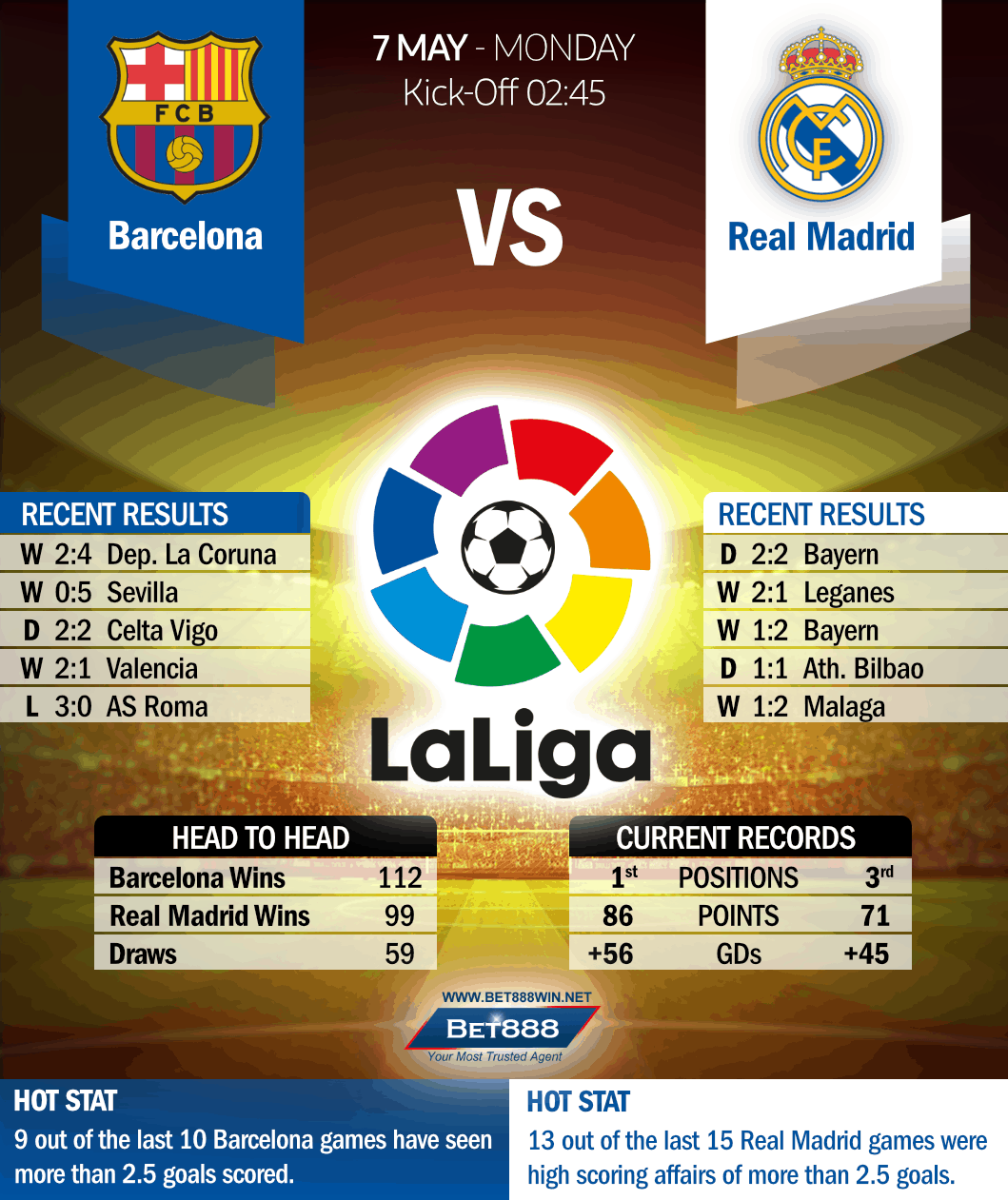 Barcelona vs Real Madrid 07/05/18