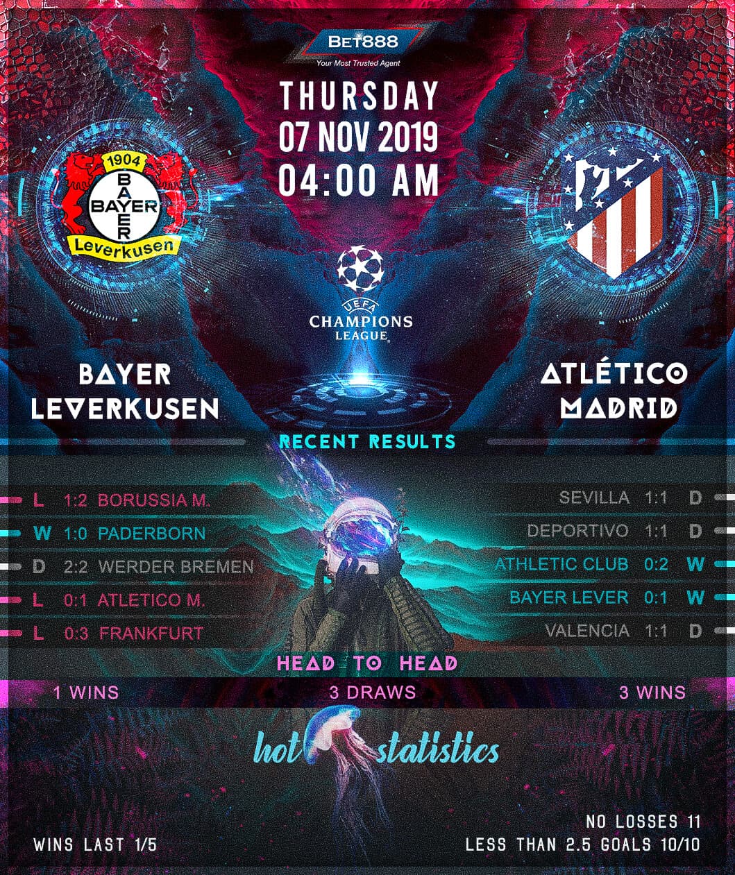 Bayer Leverkusen vs Atletico Madrid﻿ 07/11/19