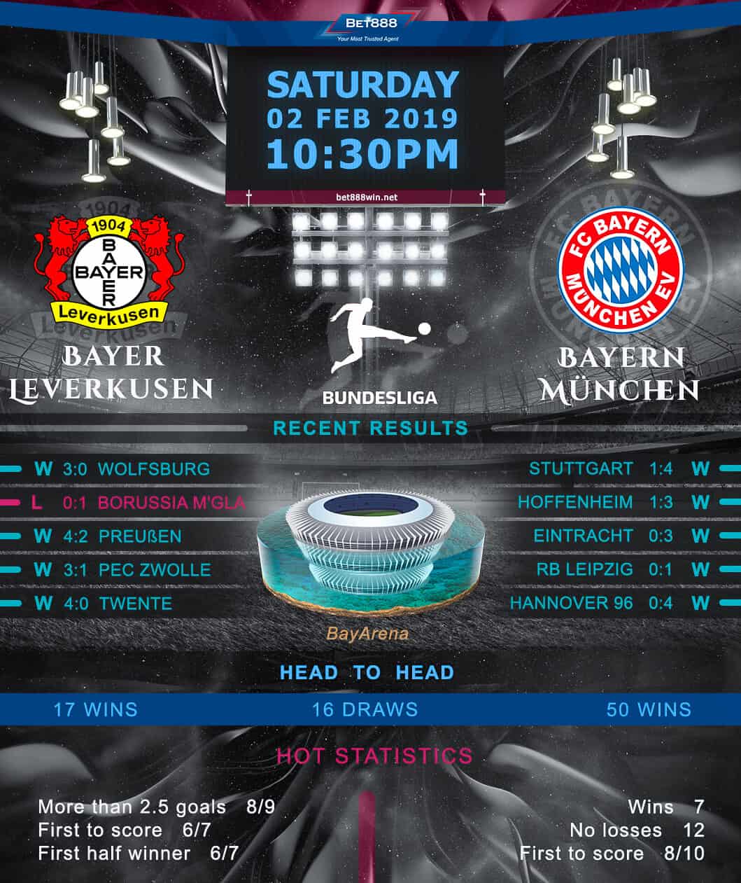 Bayer Leverkusen vs Bayern Munich﻿ 02/02/19