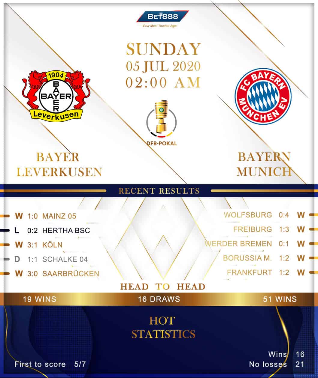 Bayer Leverkusen vs Bayern Munich 05/07/20