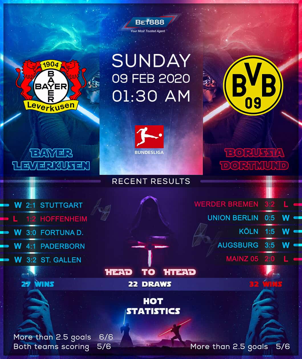 Bayer Leverkusen vs Borussia Dortmund﻿ 09/02/20