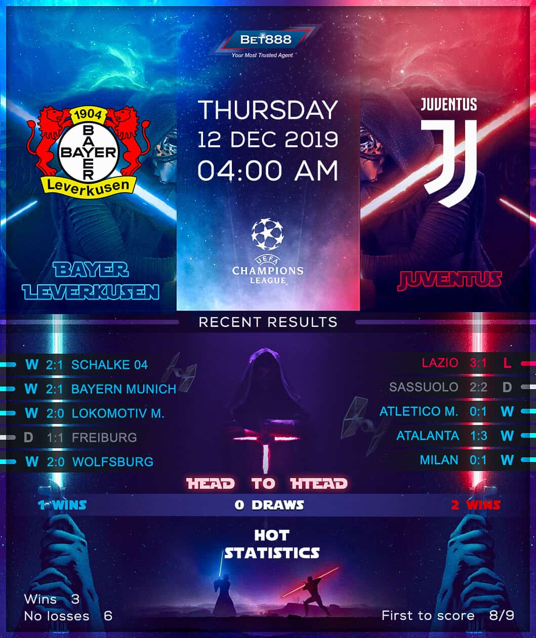 Bayer Leverkusen vs Juventus﻿ 12/12/19