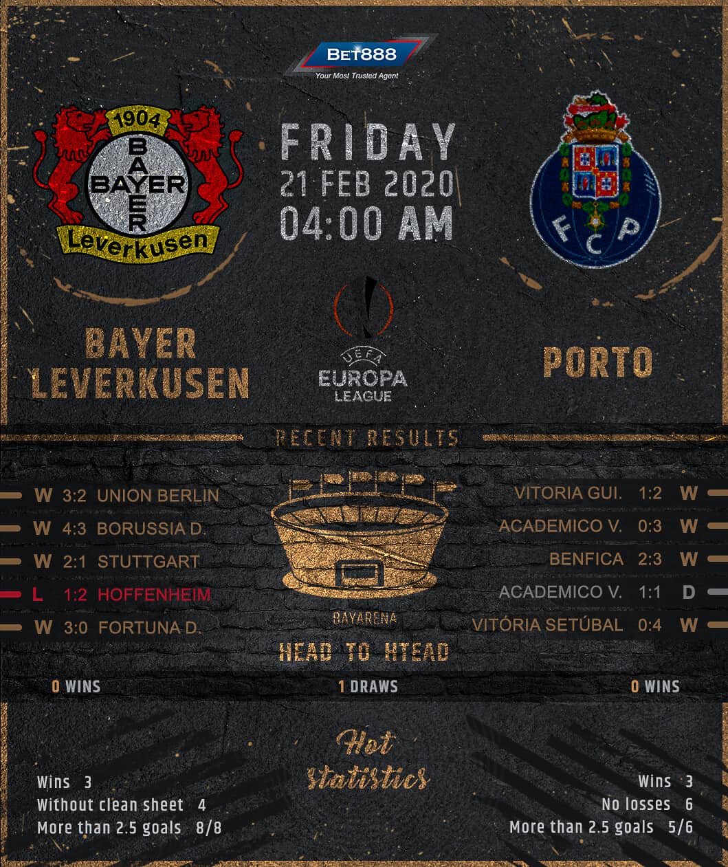 Bayer Leverkusen vs Porto﻿ 21/02/20