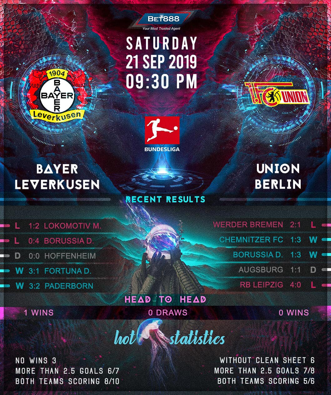 ﻿Bayer Leverkusen vs Union Berlin 21/09/19