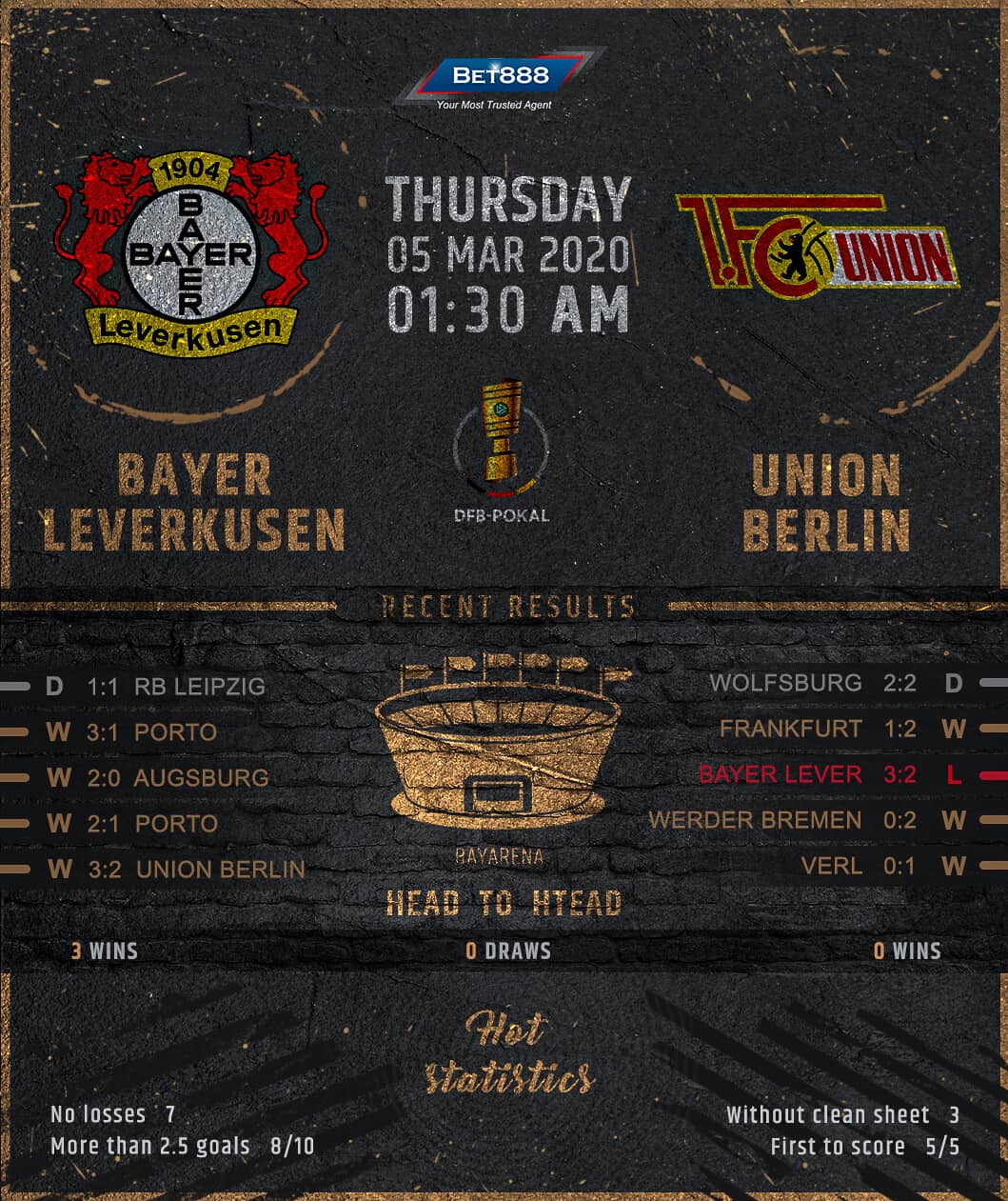 Bayer Leverkusen vs Union Berlin﻿ 05/03/20