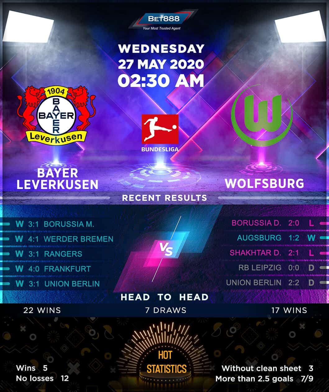 Bayer Leverkusen vs Wolfsburg 27/05/20