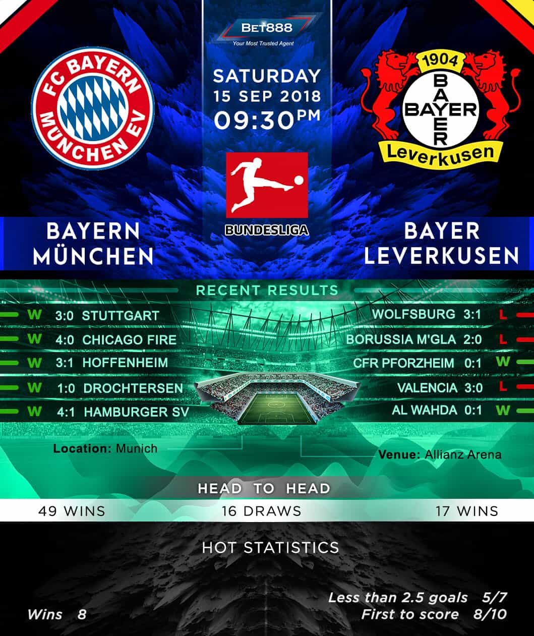 Bayern Munich vs Bayer Leverkusen 15/09/18