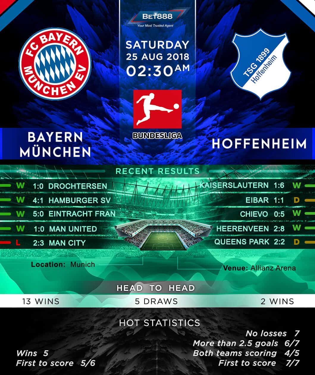 Bayern Munich vs TSG Hoffenheim 25/08/18
