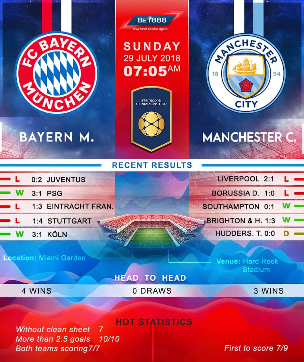 Bayern Munich vs Manchester City 29/07/18