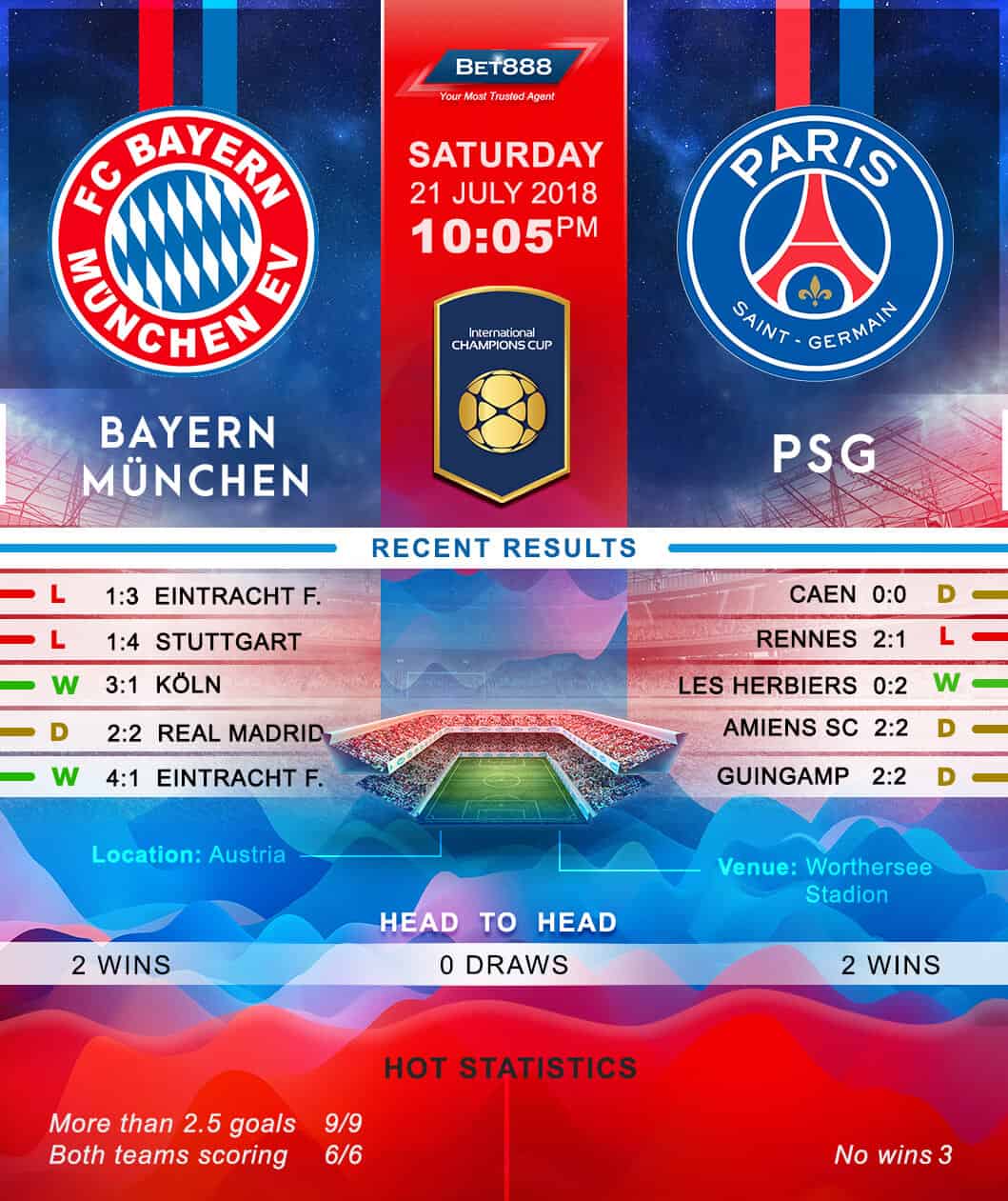 Bayern Munich vs Paris Saint-Germain 21/07/18