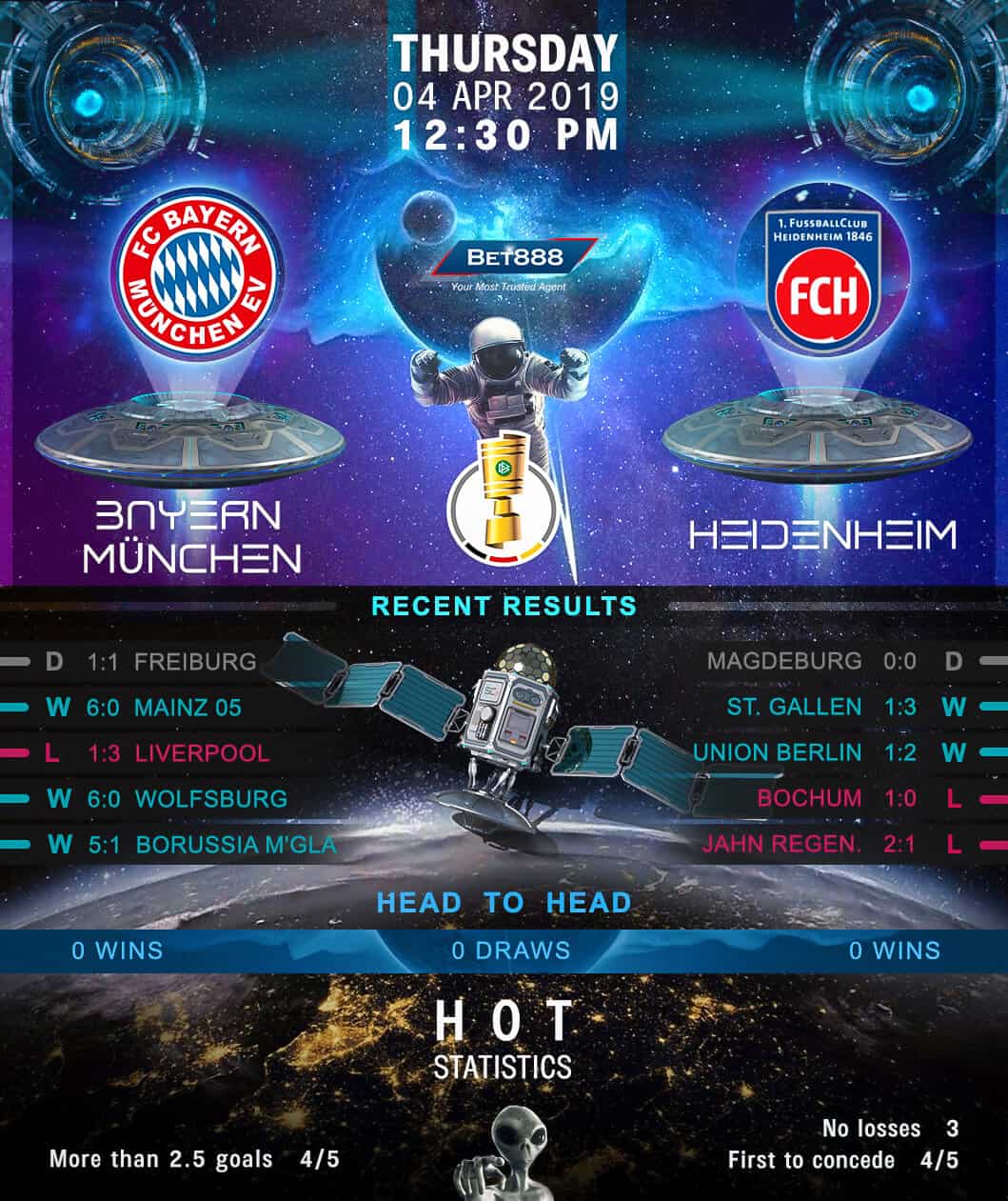 Bayern Munich vs Heidenheim 04/04/19