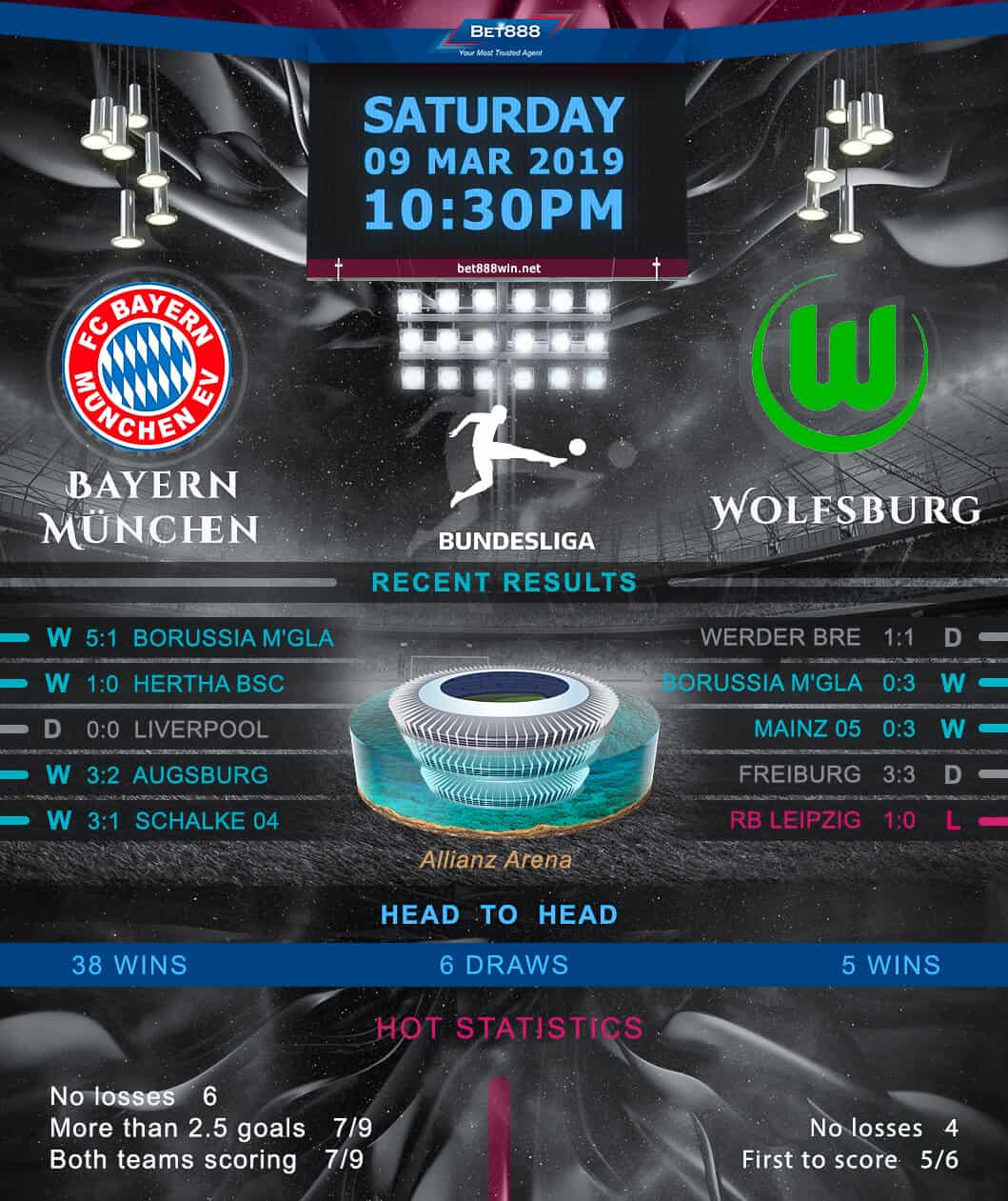 Bayern Munich vs Wolfsburg﻿ 09/03/19
