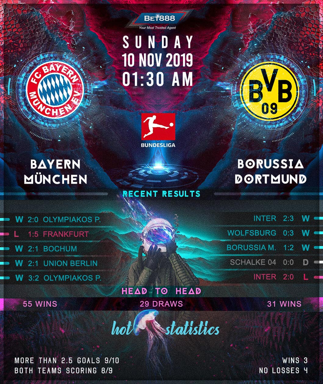 Bayern Munich vs Borussia Dortmund﻿ 10/11/19