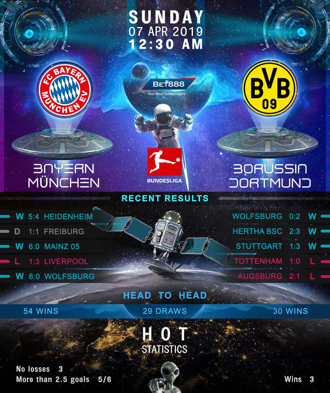 Bayern Munich vs Borussia Dortmund 07/04/19