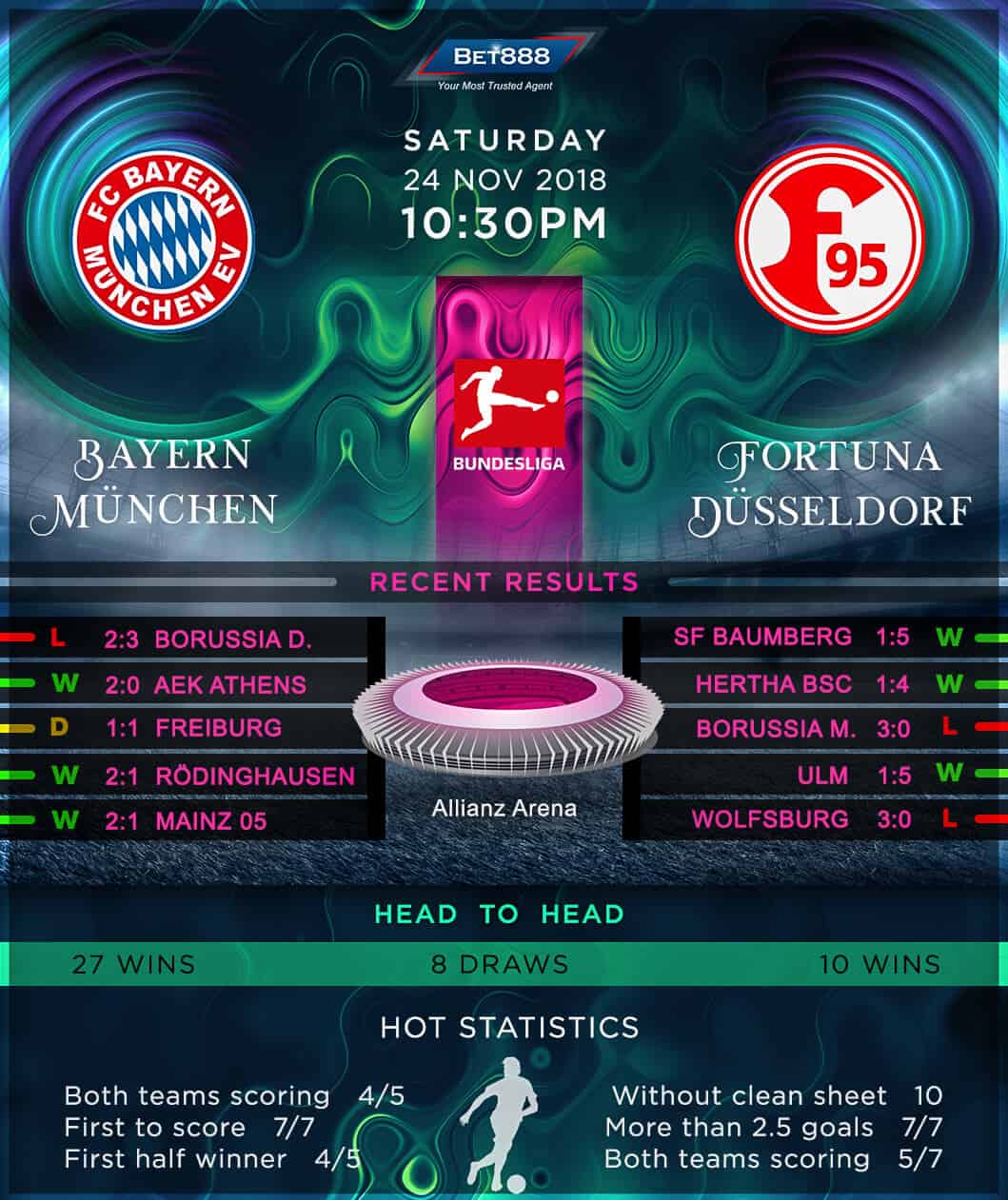 Bayern Munich vs Fortuna Dusseldorf 24/11/18