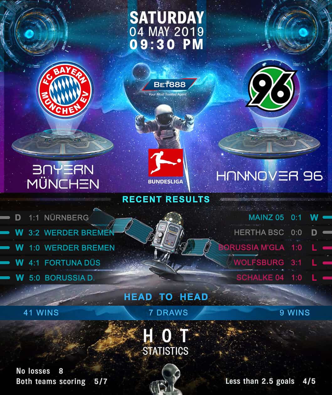 Bayern Munich vs Hannover 96 04/05/19