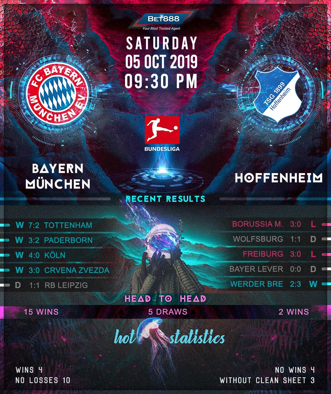 Bayern Munich vs TSG Hoffenheim﻿ 05/10/19
