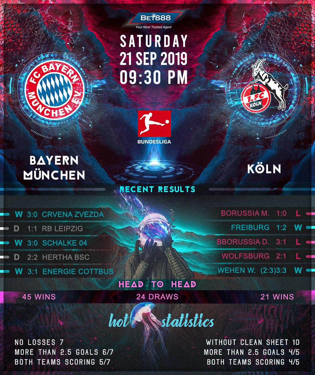 ﻿Bayern Munich vs Koln 21/09/19