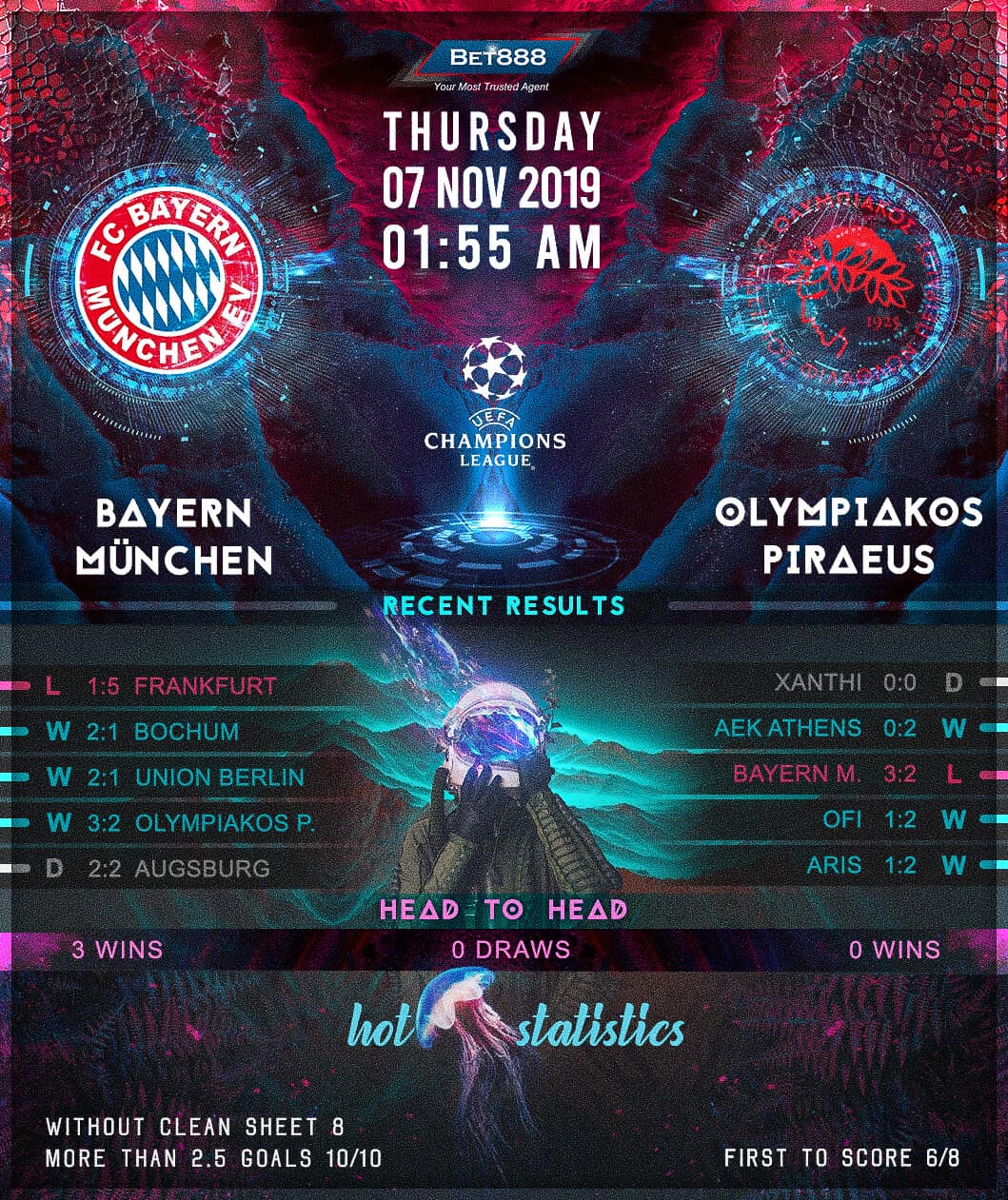 Bayern Munich vs Olympiacos﻿ 07/11/19