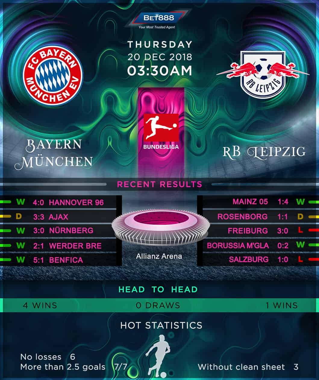 Bayern Munich vs RB Leipzig 20/12/18