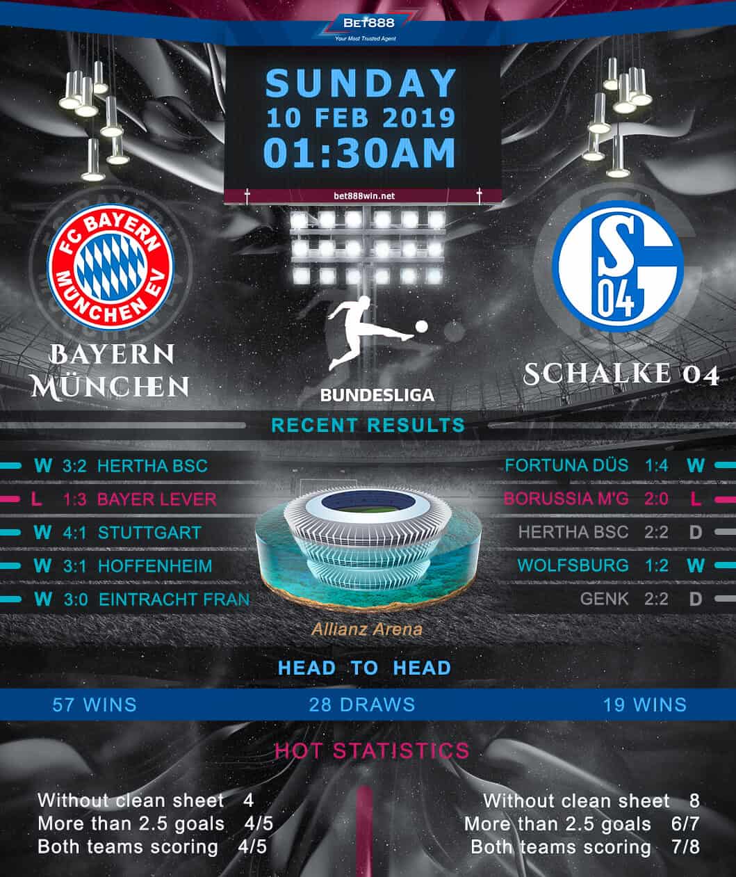 Bayern Munich vs Schalke 04 10/02/19