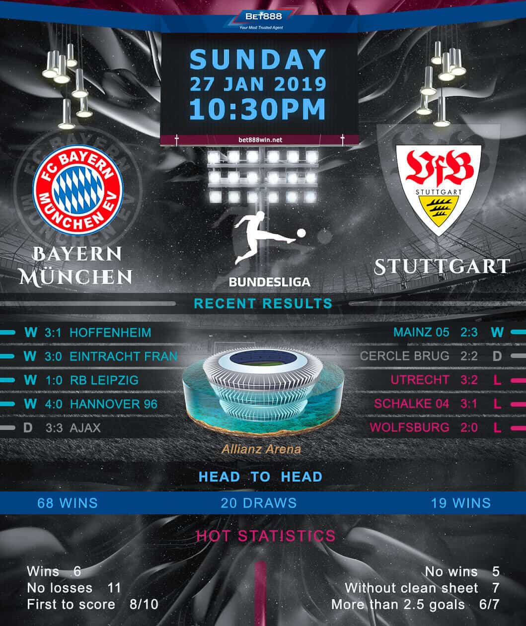Bayern Munich vs Stuttgart﻿ 26/01/19