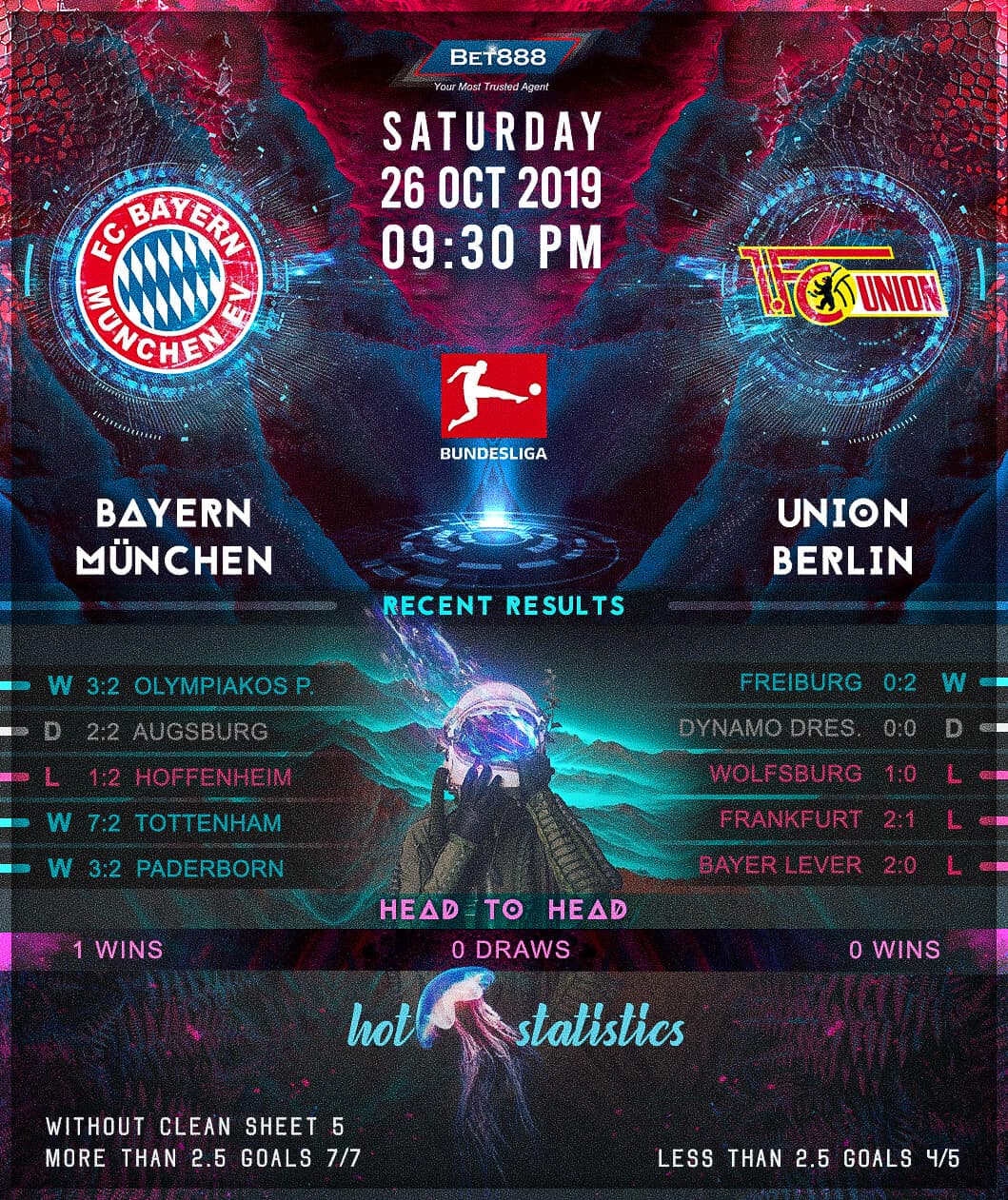 Bayern Munich vs Union Berlin﻿ 26/10/19