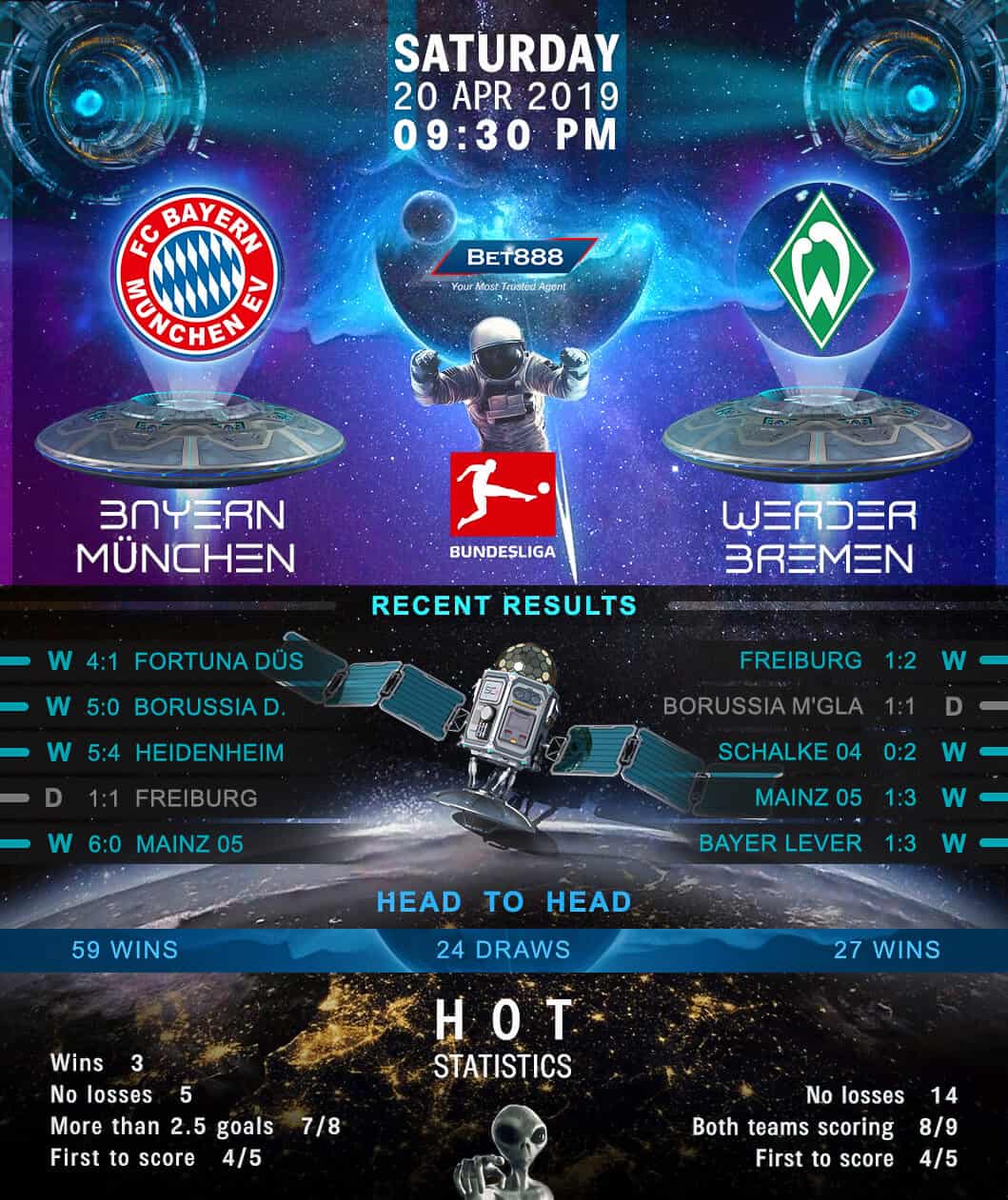 Bayern Munich vs Werder Bremen 20/04/19