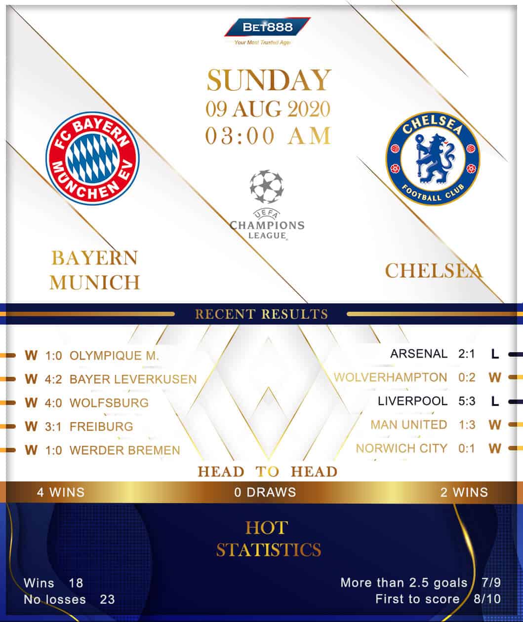 Bayern Munich vs  Chelsea﻿ 09/08/20
