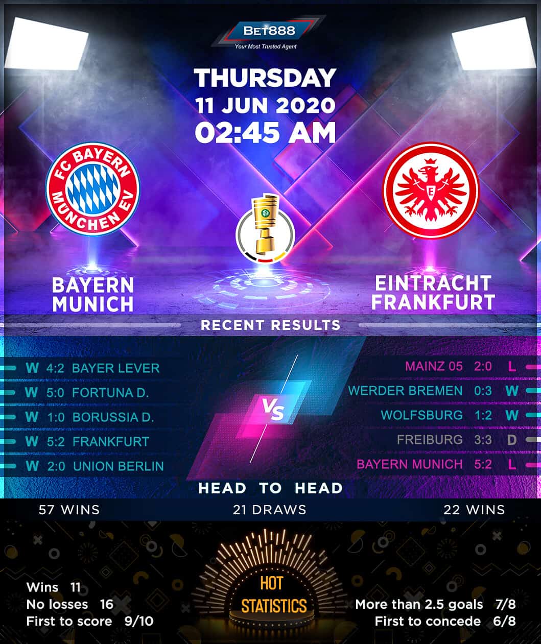 Bayern Munich vs Eintracht Frankfurt 11/06/20