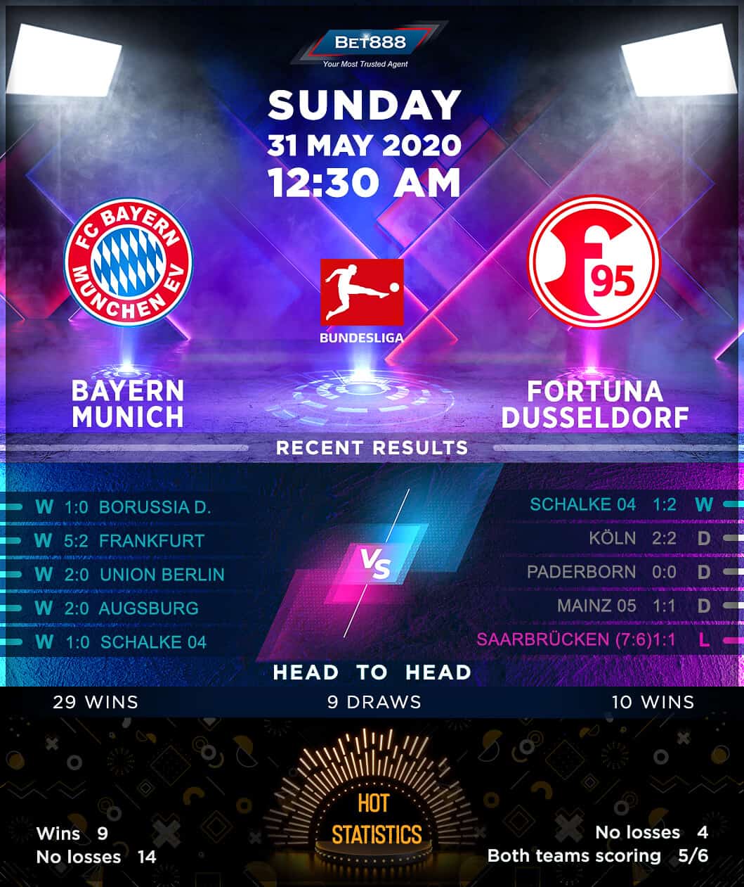 Bayern Munich vs Fortuna Dusseldorf 31/05/20