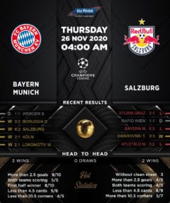 Bayern Munich vs RB Salzburg 26/11/20