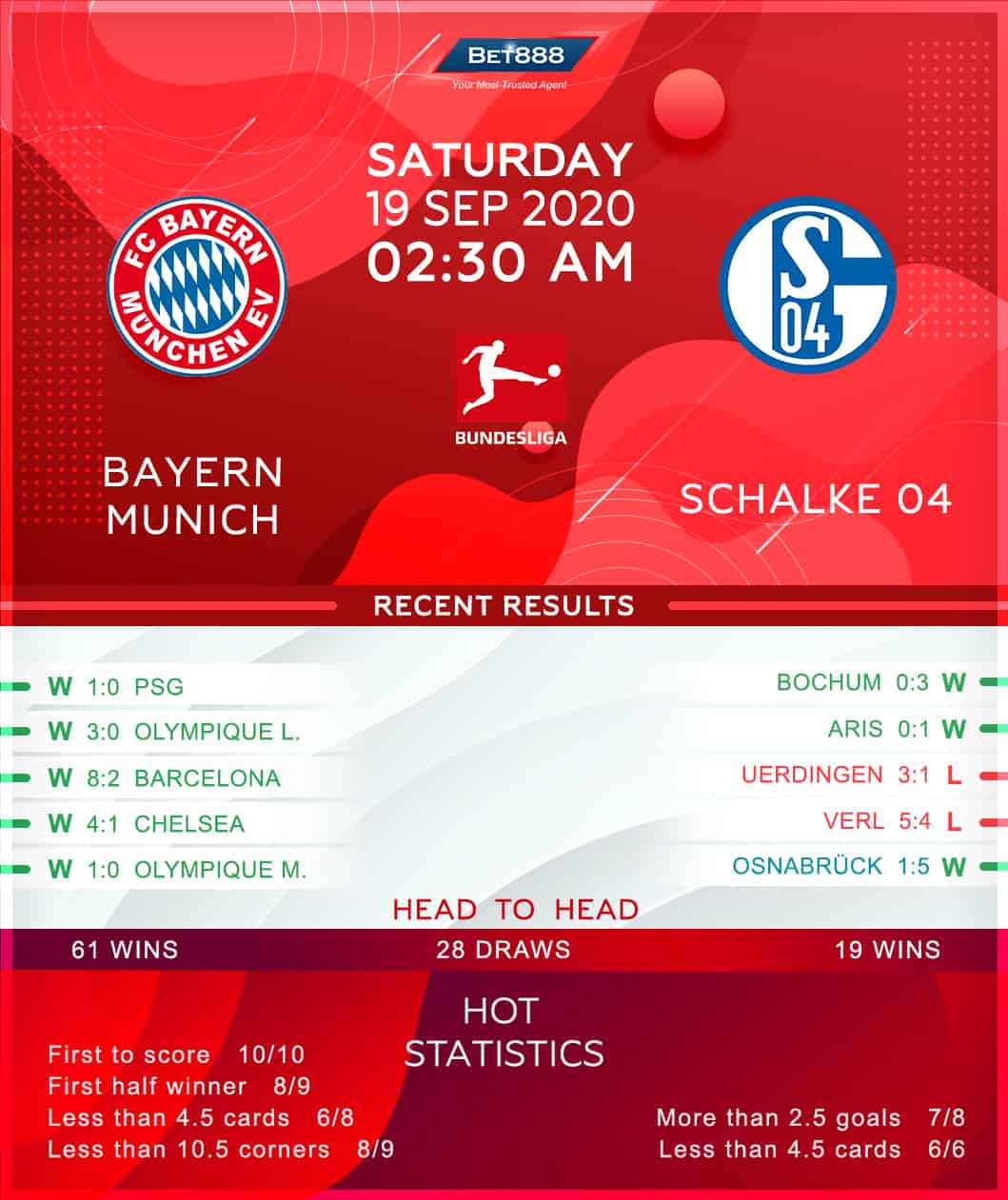 Bayern Munich vs Schalke 04 19/09/20