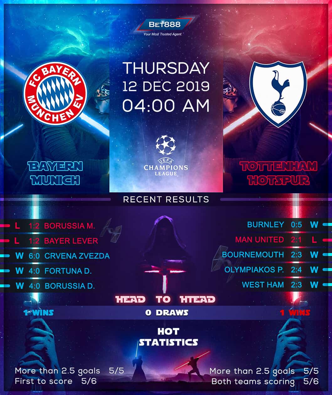 Bayern Munich vs Tottenham Hotspur﻿ 12/12/19