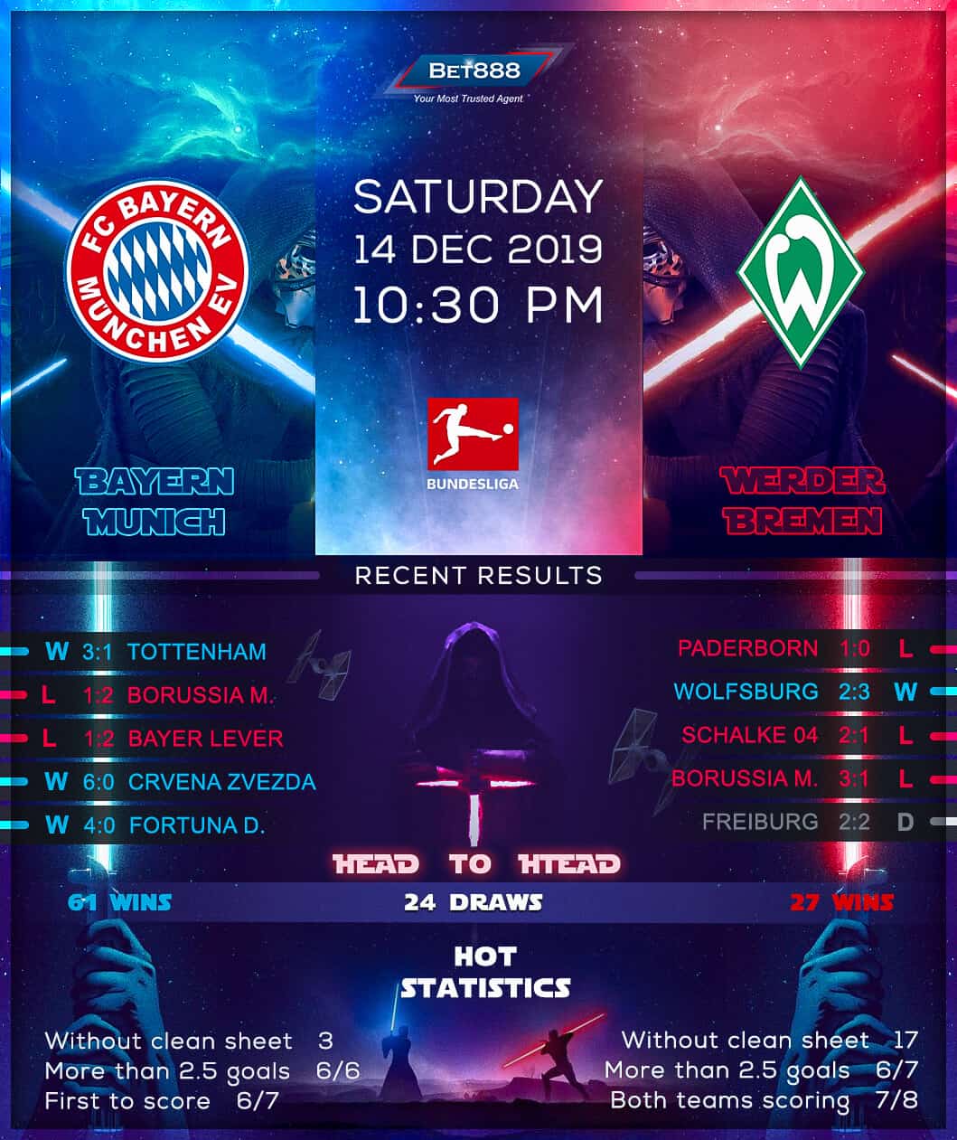 Bayern Munich vs Werder Bremen﻿ 14/12/19