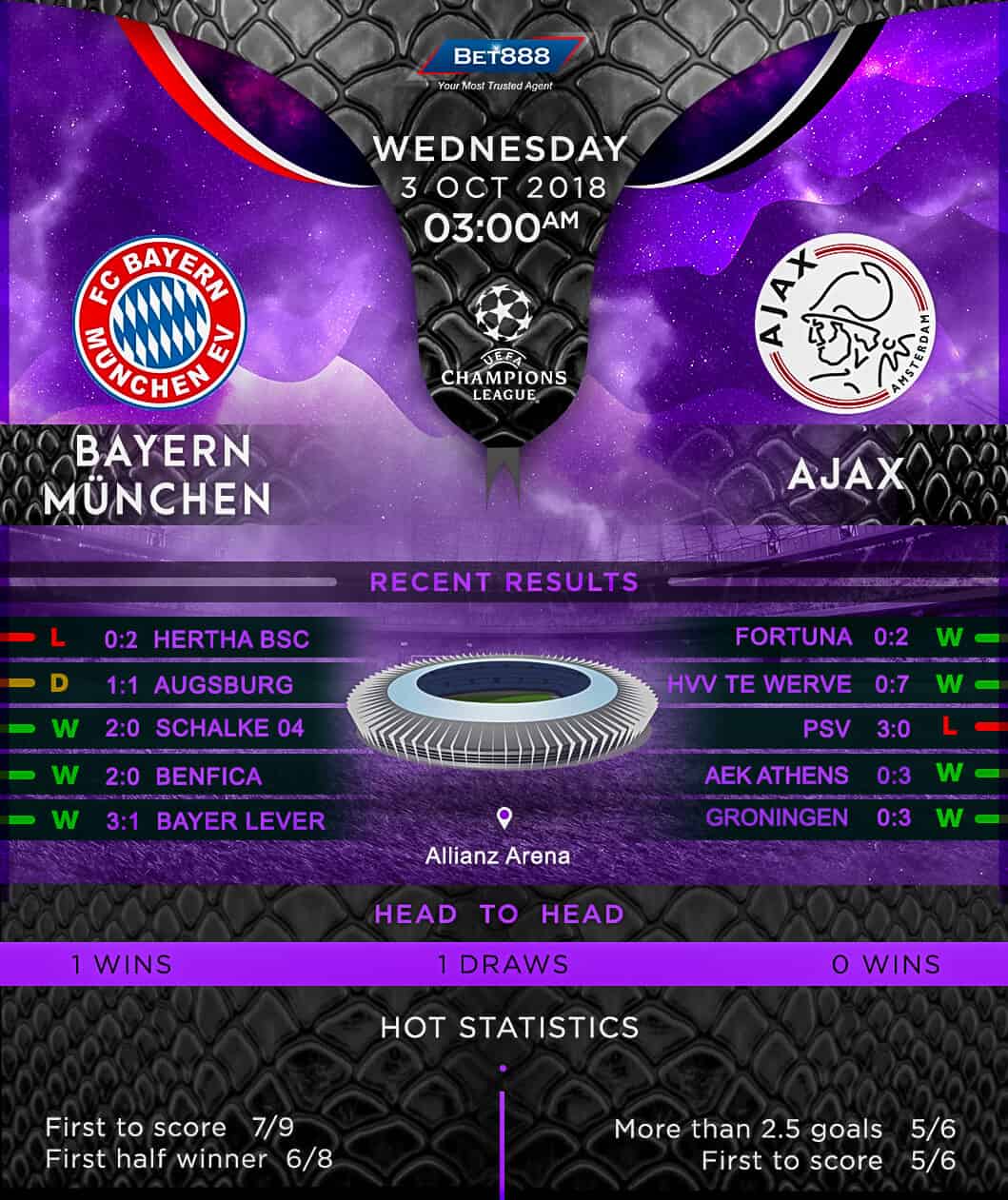 Bayern Munich vs Ajax 03/10/18