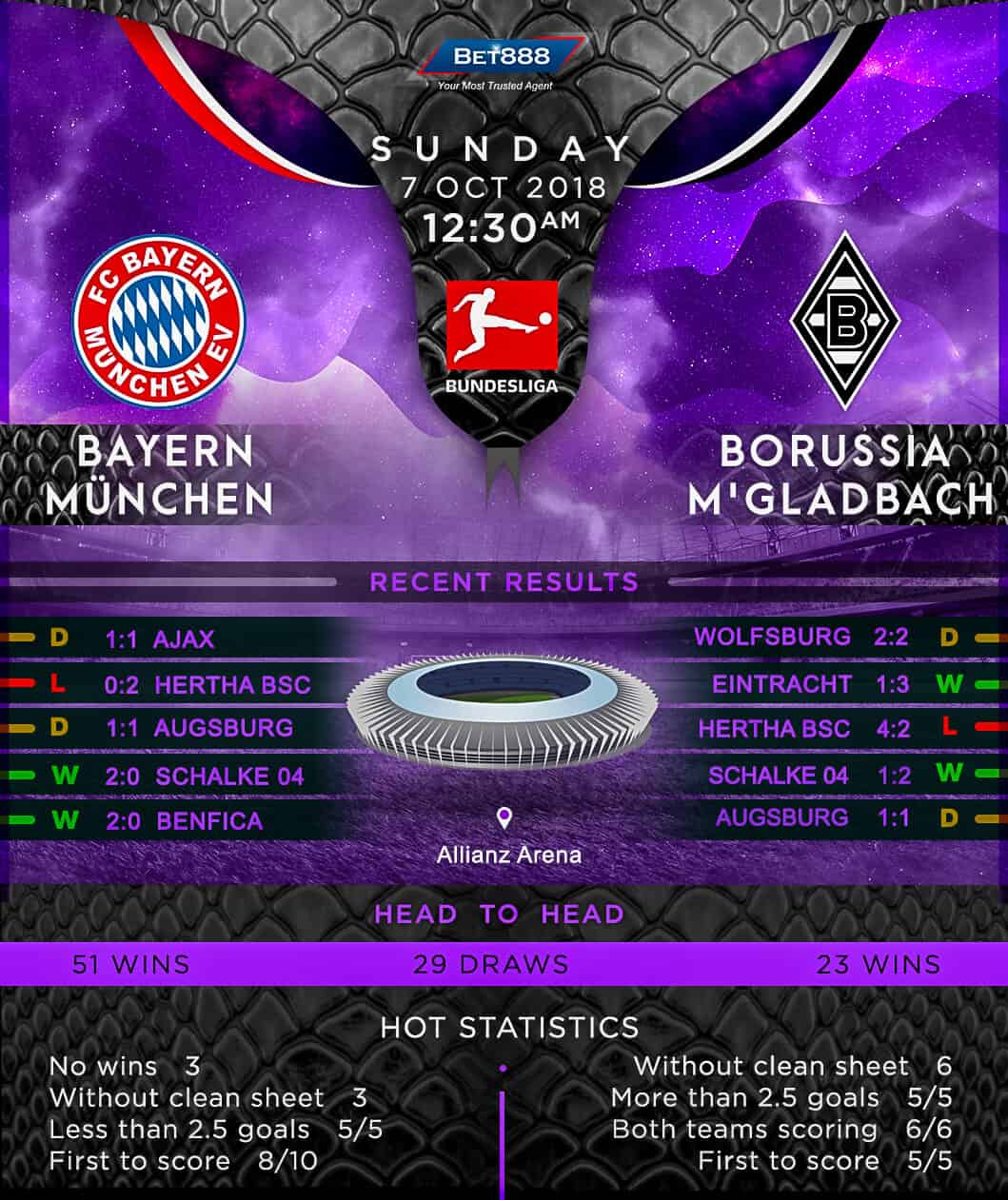 Bayern Munich vs Borussia M’gladbach 07/10/18
