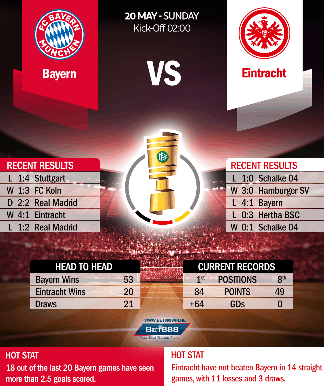 Bayern Munich vs Eintracht Frankfurt 20/05/18