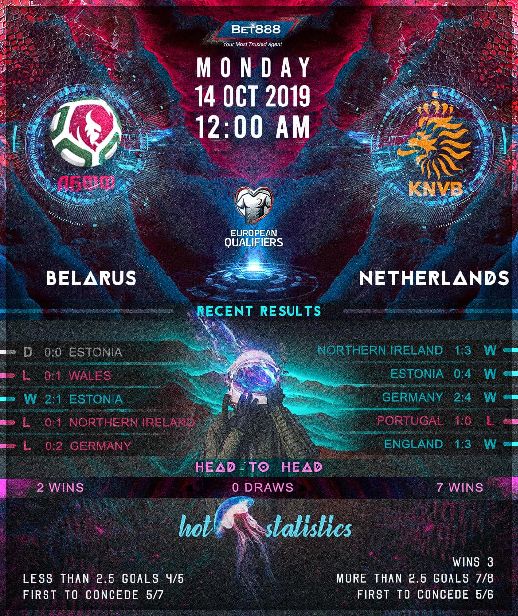 Belarus vs Netherlands﻿ 14/10/19