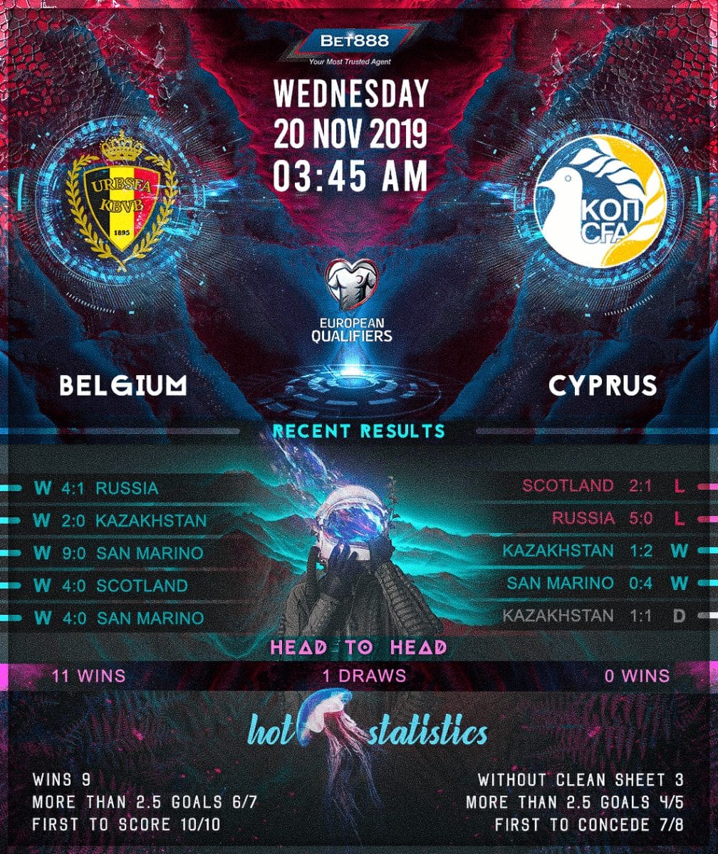 Belgium vs Cyprus﻿ 20/11/19