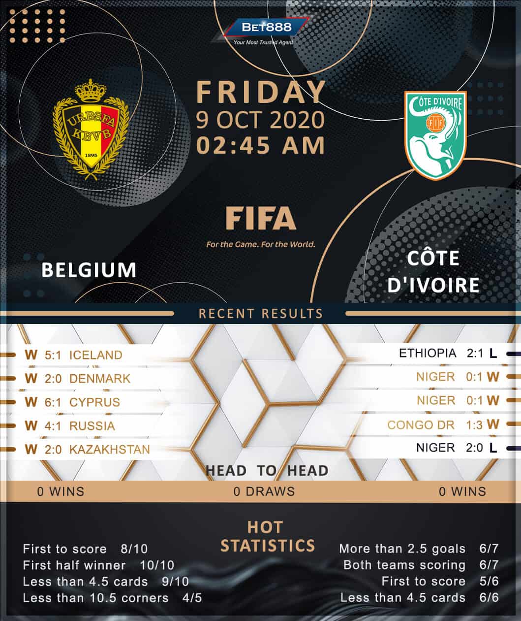 Belgium vs Côte d’Ivoire 09/10/20