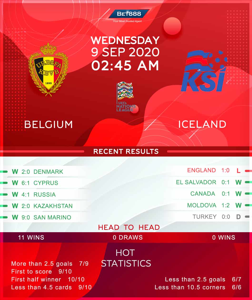 Belgium vs Iceland﻿ 09/09/20