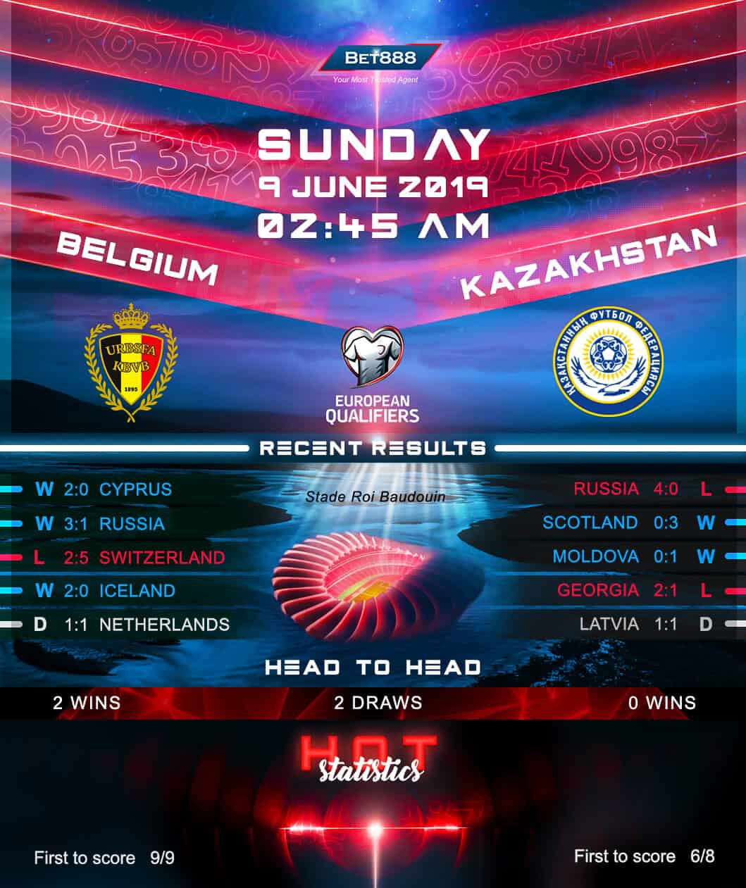 Belgium vs Kazakhstan﻿ 09/06/19