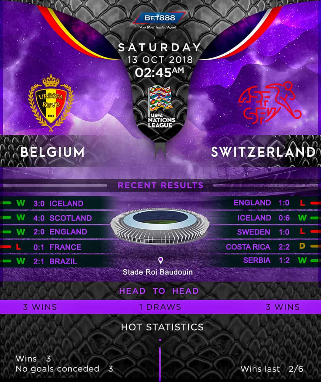 Belgium vs Switzerland 13/10/18